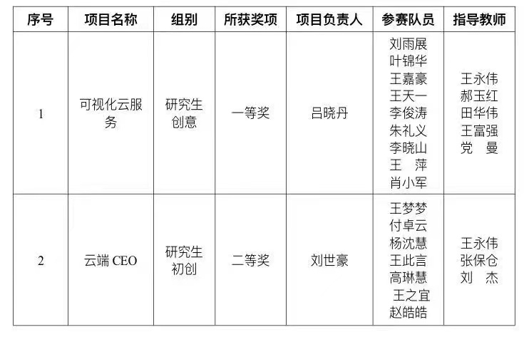 伟德体育官网