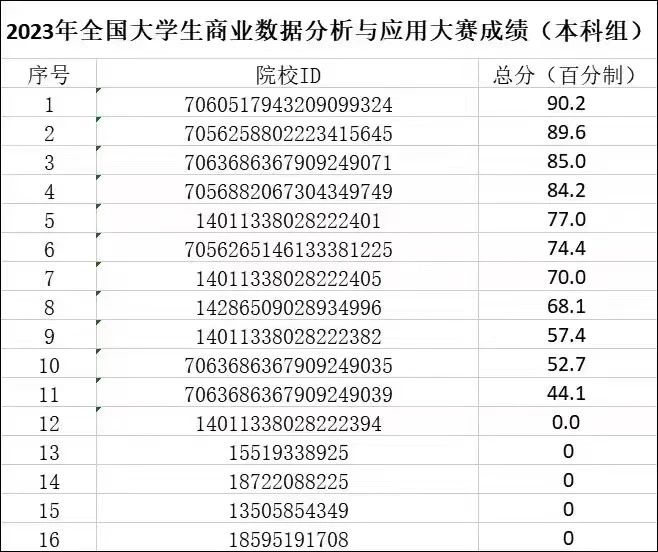 伟德体育官网